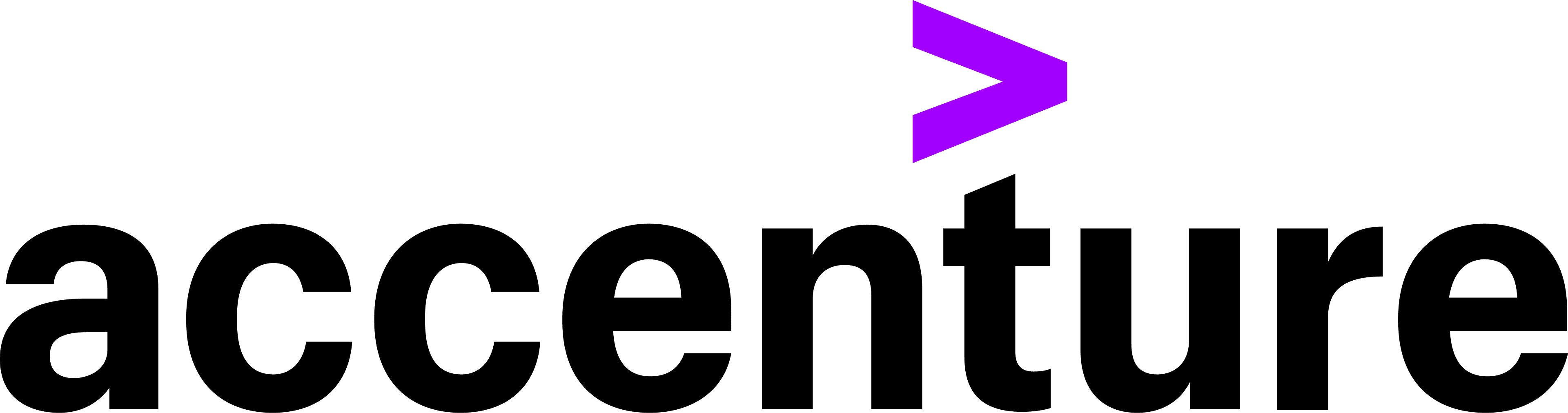 Accenture Canada (Select Projects)